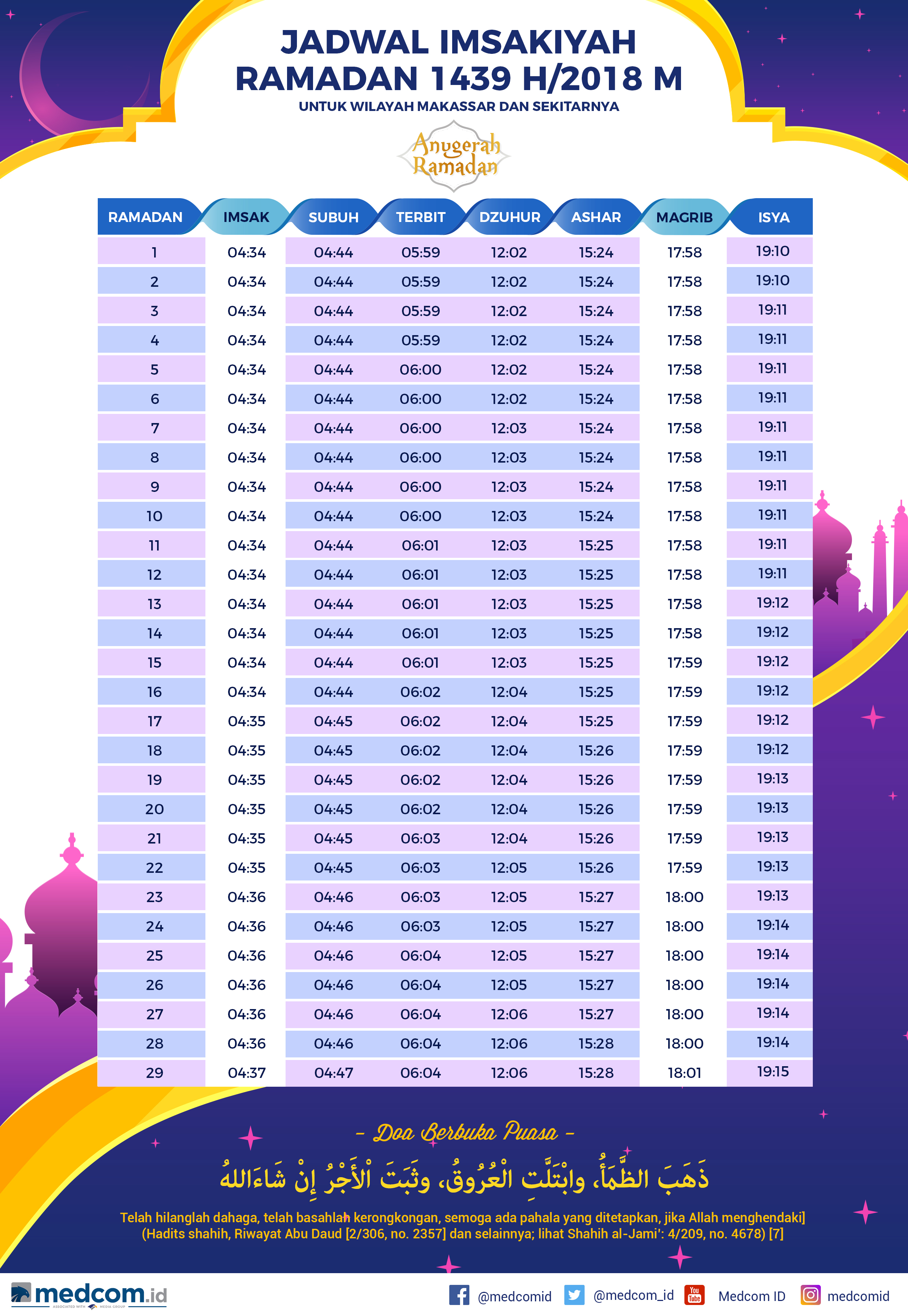 Berita Terbaru Medcom.id
